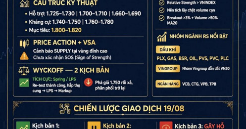 Chiến lược giao dịch phiên 19/08/2026