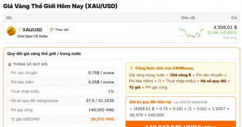 Cá mập bất ngờ “xả” 5,4 tấn vàng, chấm dứt chuỗi 2 phiên mua ròng
