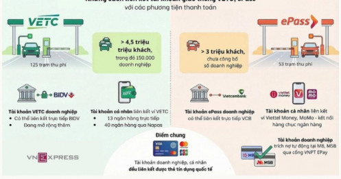 Gần 600 tỷ đồng phí quản lý tài khoản VETC, ePass mỗi năm đi về đâu?