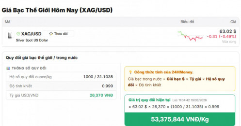 Cá mập bất ngờ “gom” hơn 70 tấn bạc trong một phiên