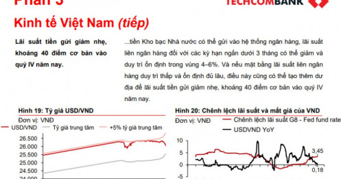 Techcombank bất ngờ đổi chiều kỳ vọng tỷ giá những tháng cuối năm
