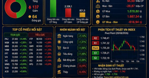 Báo cáo tổng kết phiên giao dịch