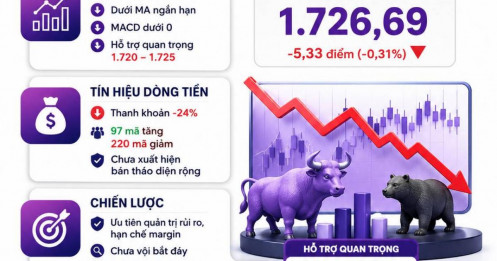Nhận định thị trường ngày 20/08/2026