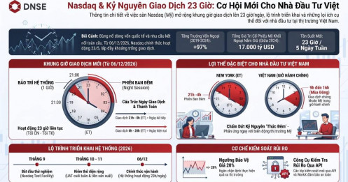 Nasdaq giao dịch 23 giờ: Phố Wall bước vào kỷ nguyên “không ngủ”