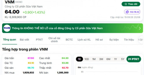 Khối ngoại 'âm thầm' gom 10 phiên liên tiếp một cổ phiếu VN30