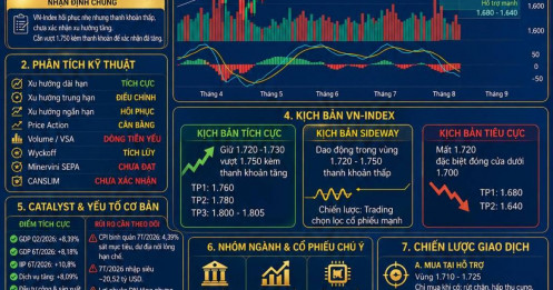 Phân tích thị trường chứng khoán Việt Nam — ngày 21/08/2026