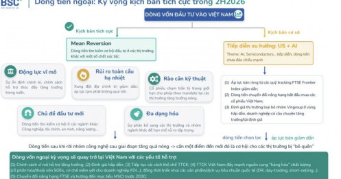 Khối ngoại sắp trở lại?