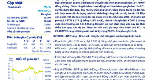 Rủi ro chưa hoàn toàn được loại bỏ sau biến cố pháp lý, ACBS đưa ra loạt dự báo với PC1