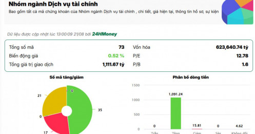 Dòng tiền tìm đến cổ phiếu chứng khoán