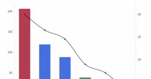 Cờ đã đến tay MSN sau khi MWG đã không được lọt vào Bộ chỉ số FTSE (GEIS)?