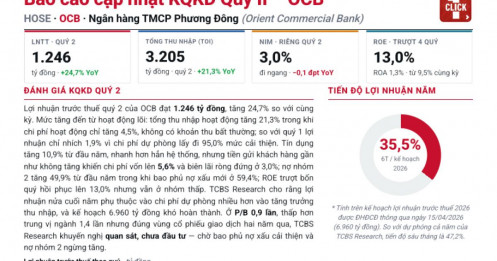 TCBS khuyến nghị 'quan sát thêm, chưa đầu tư' với cổ phiếu OCB