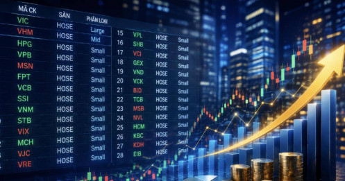 FTSE “gạch tên” 3 cổ phiếu Việt, 2 mã khác tụt hạng: Vì sao?