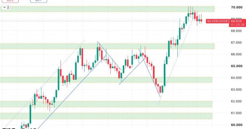Cập nhật giá bạc ngày 24/08: Điều chỉnh kỹ thuật sau nhịp tăng mạnh