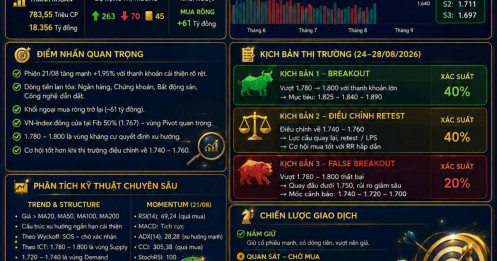 Phân tích thị trường chứng khoán việt nam — ngày 24/08/2026
