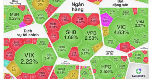VN-Index bật mạnh đầu tuần, VIC hóa “đầu tàu”: Sóng lớn đang trở lại với cổ phiếu bất động sản?