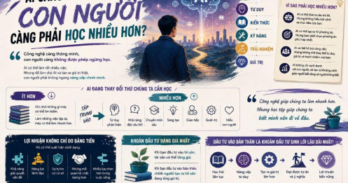 AI càng phát triển, con người càng phải học nhiều hơn?
