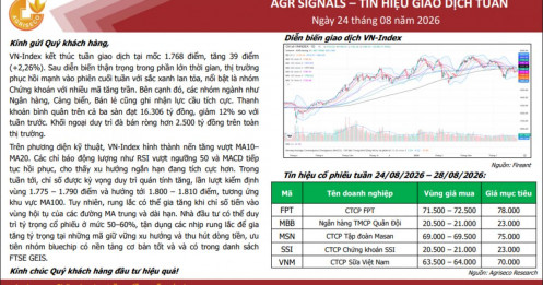 5 cổ phiếu nằm trong danh sách FTSE GEIS phát tín hiệu kỹ thuật đáng chú ý tuần cuối tháng 8/2026