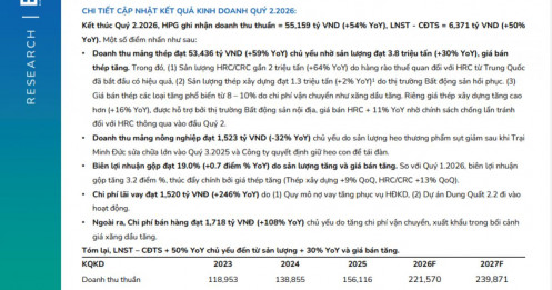Hòa Phát (HPG) sẽ lãi 6.500 tỷ đồng trong quý III/2026