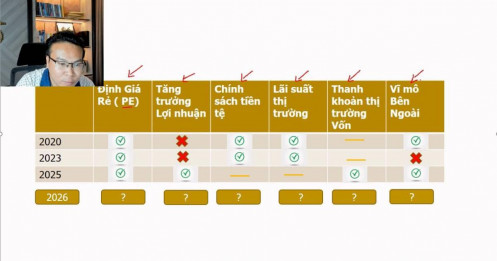 Chứng khoán đang rẻ – nhưng rẻ có đủ để mua?