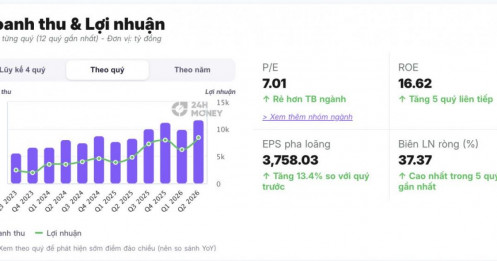 VPBank lọt “rổ vàng” FTSE All-World: Gần 5.000 tỷ đồng vốn ngoại có thể đổ vào VPB?