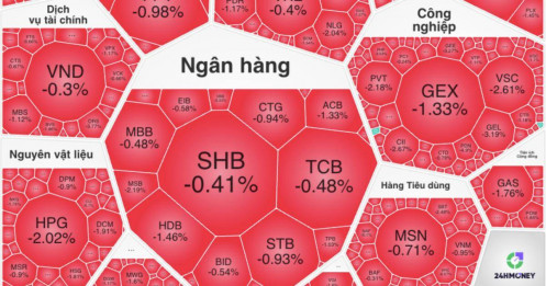 Hơn 400 cổ phiếu giảm giá, VN-Index vẫn xanh: “Bàn tay” nào đang kéo chỉ số?