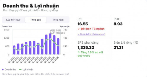 Ông Tô Hải bất ngờ gom thêm 31 triệu cổ phiếu VCI: Nhà đầu tư nên chú ý điều gì?