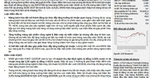 Cổ phiếu MWG còn dư địa tăng hơn 40%