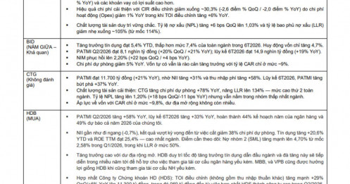 6 cổ phiếu ngân hàng được CTCK “chấm” mua: Nhà đầu tư chú ý