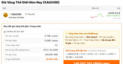 Vàng, bạc cùng “nổi sóng” khi USD suy yếu, lợi suất trái phiếu hạ nhiệt
