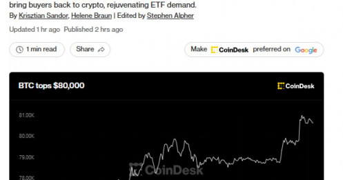 Bitcoin bất ngờ tăng vọt, vượt mốc 80.000 USD!