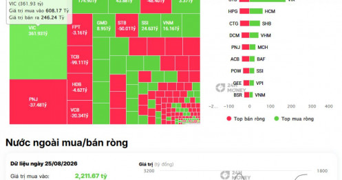 Hơn 500 tỷ đồng tiền ngoại đổ vào VIC, VIX: Tín hiệu gì cho thị trường?