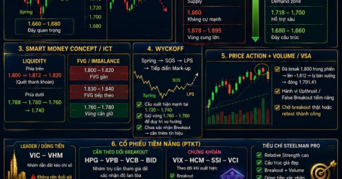 Phân tích thị trường chứng khoán Việt Nam — 26/08/2026
