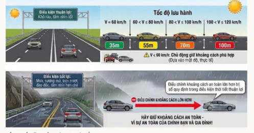 Cục CSGT: Quy định giữ khoảng cách an toàn không nhằm làm khó tài xế