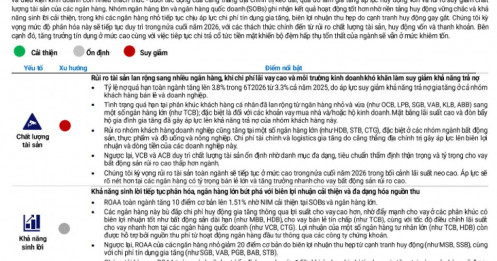 VIS Rating cảnh báo: Ngân hàng nửa cuối 2026 sẽ phân hóa mạnh, không còn “tăng cùng nhau”