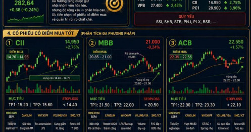 Tổng kết phiên giao dịch — 27/08/2026