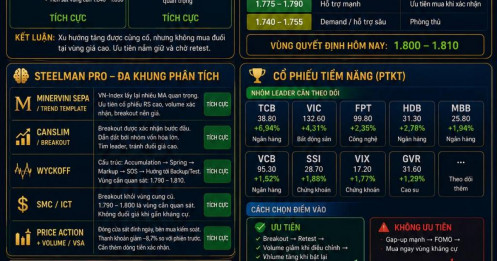 Phân tích thị trường chứng khoán Việt Nam 27/08/2026