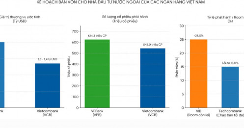 Hàng tỷ USD chờ đổ vào ngân hàng Việt: TCB, VCB, VPB cùng lên kế hoạch bán vốn