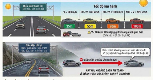 Nỗi lo bị phạt khoảng cách an toàn trên cao tốc vì xe 'điền vào chỗ trống'