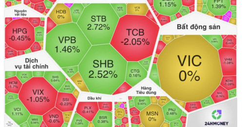 VN-Index giằng co: Ai đang kéo, ai đang đạp?