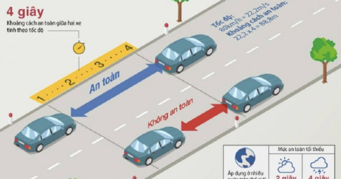 Nguyên tắc 4 giây giúp tôi tránh dính lỗi khoảng cách an toàn trên cao tốc