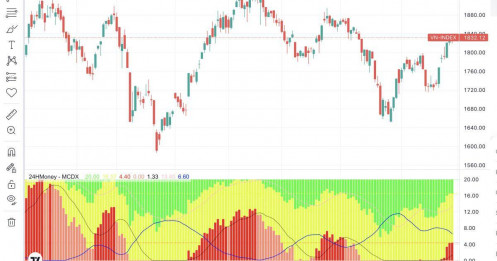 VN-Index vừa có cú “comeback” hơn 5,5% trong tháng 8. Tháng 9 sẽ tiếp tục bứt phá hay quay đầu?