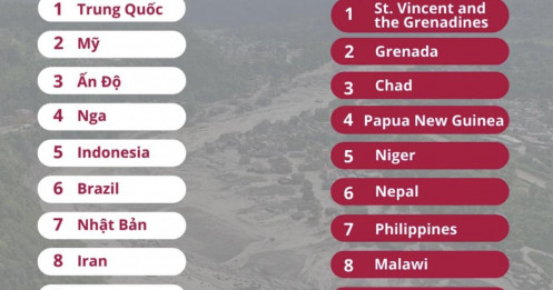 Nghịch lý khí hậu từ lũ quét Nepal - nơi thải chưa đến 0,1% khí nhà kính toàn cầu