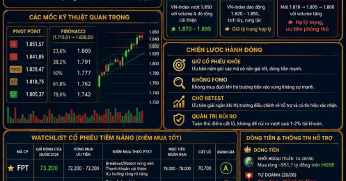 Phân tích & chiến lược thị trường chứng khoán Việt Nam