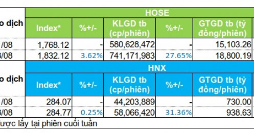 Cổ phiếu dầu khí có tuần hút tiền