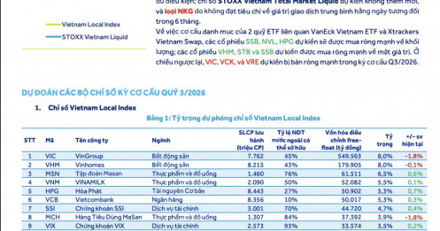 Kỳ cơ cấu ETF quý III/2026: VHM, STB, NVL được “bơm” tiền; SSB có thể hút gần 15 triệu cổ phiếu