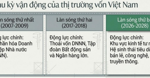 Đầu tư IPO: "Cửa sáng" tìm kiếm lợi nhuận hay cạm bẫy định giá cao?