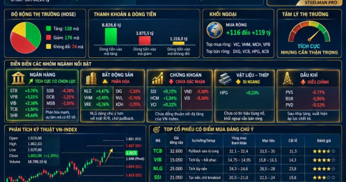 Tổng kết phiên 04/09/2026