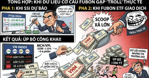 FTSE Vietnam 30 sắp cơ cấu: 5 cổ phiếu có thể “lọt rổ”, Fubon ETF chuẩn bị gom mạnh