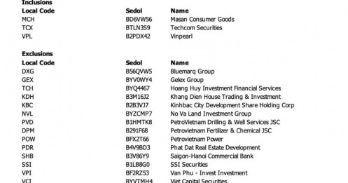FTSE Russell mạnh tay cơ cấu: 21 cổ phiếu rời rổ, MCH – TCX – VPL gia nhập
