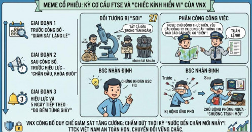 VNX “bật chế độ giám sát” với các cổ phiếu lọt rổ FTSE Russell
